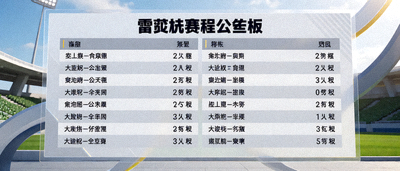 雷竞技赛程公告板，显示近期英雄联盟MS和各大联赛的赛程安排